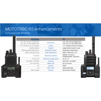 Motorola MOTOTRBO R5 LKP
